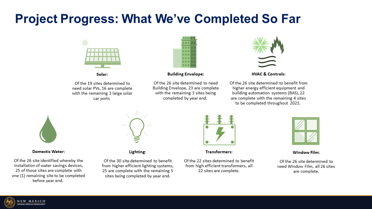 StateofNM Progress PPT Final Project Progress